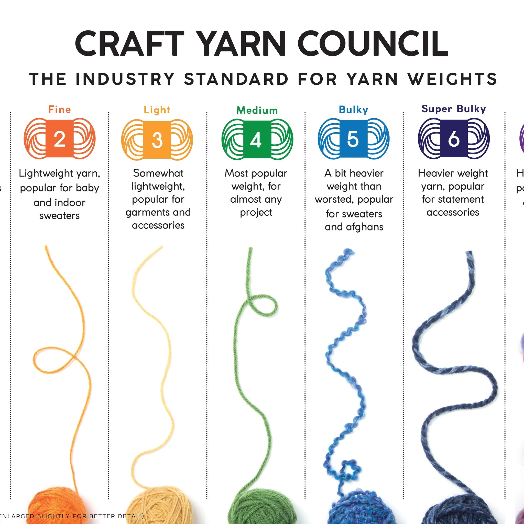 Understanding Yarn Weight: A Comprehensive Guide for Crafters